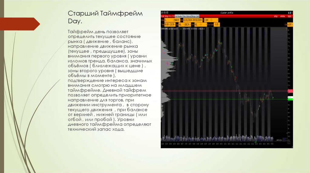 Старший Tаймфрейм Day.