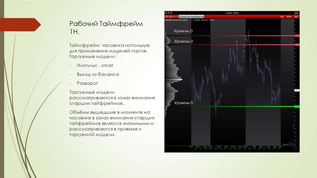 Рабочий Таймфрейм 1H.
