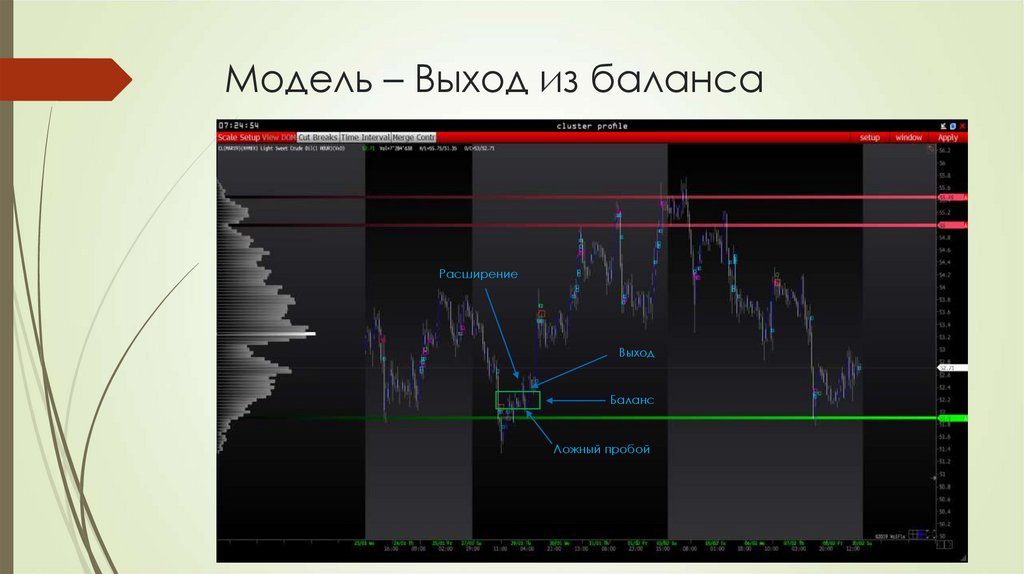 Модель – Выход из баланса