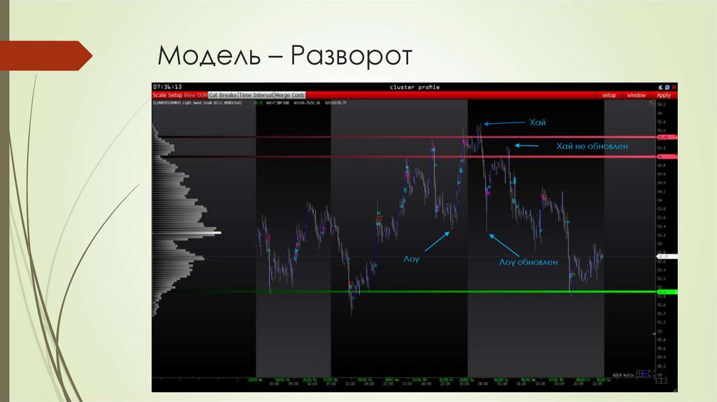 Модель – Разворот