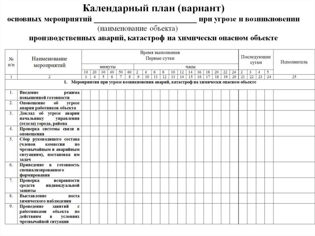 Планы действия в аварийных ситуациях на предприятиях