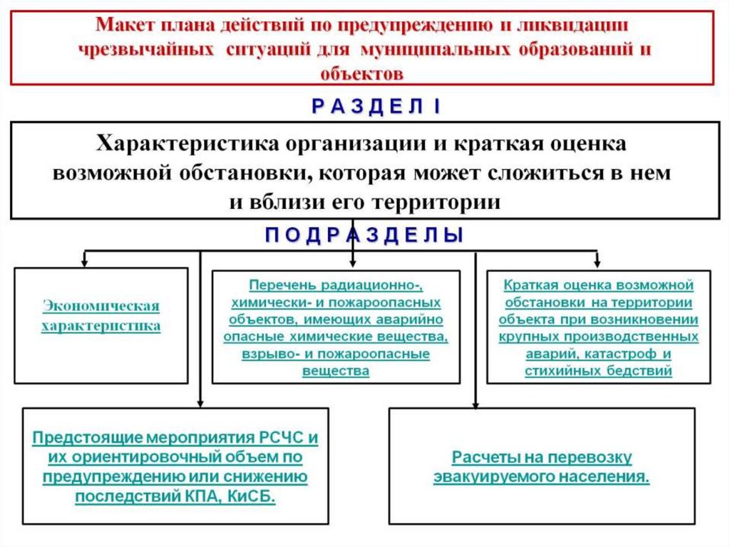 План действии по ликвидации