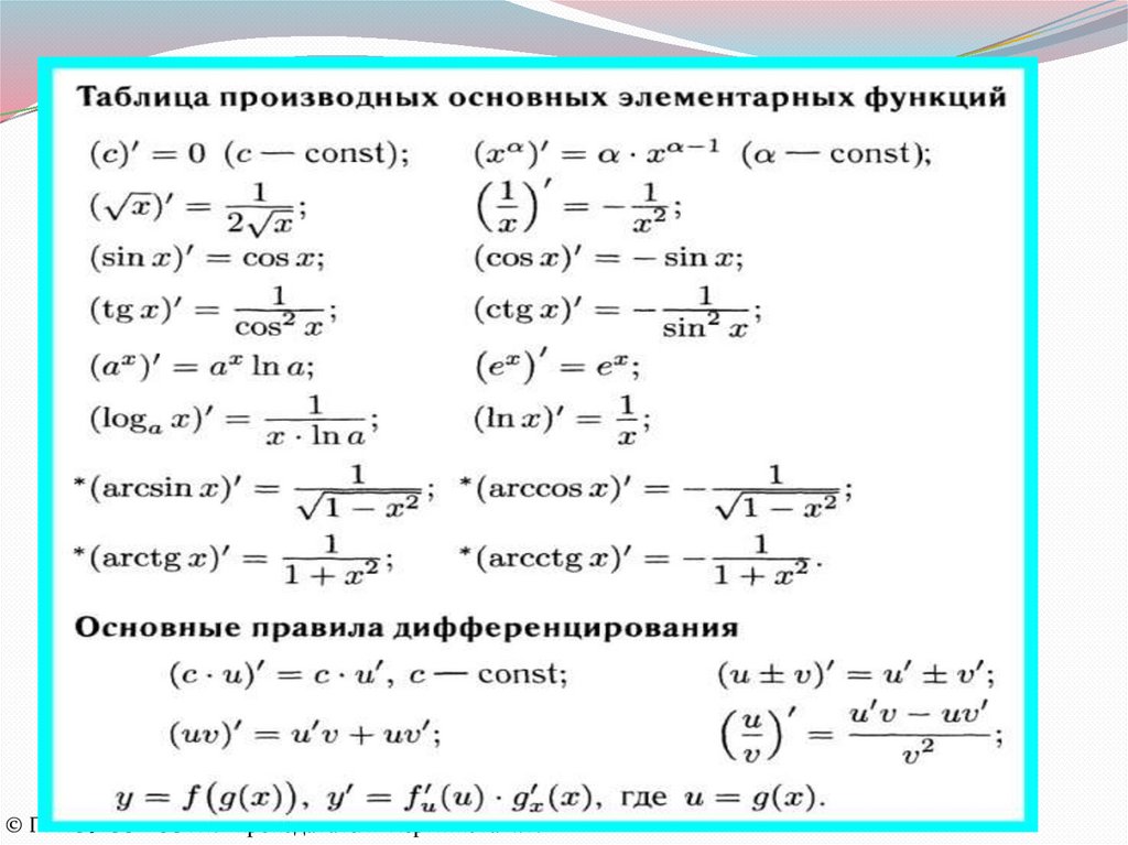 Производные дифференцирование примеры