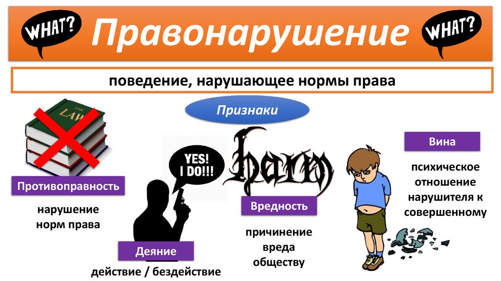 Правонарушение. Правонарушение поведения, нарушающее нормы права ...