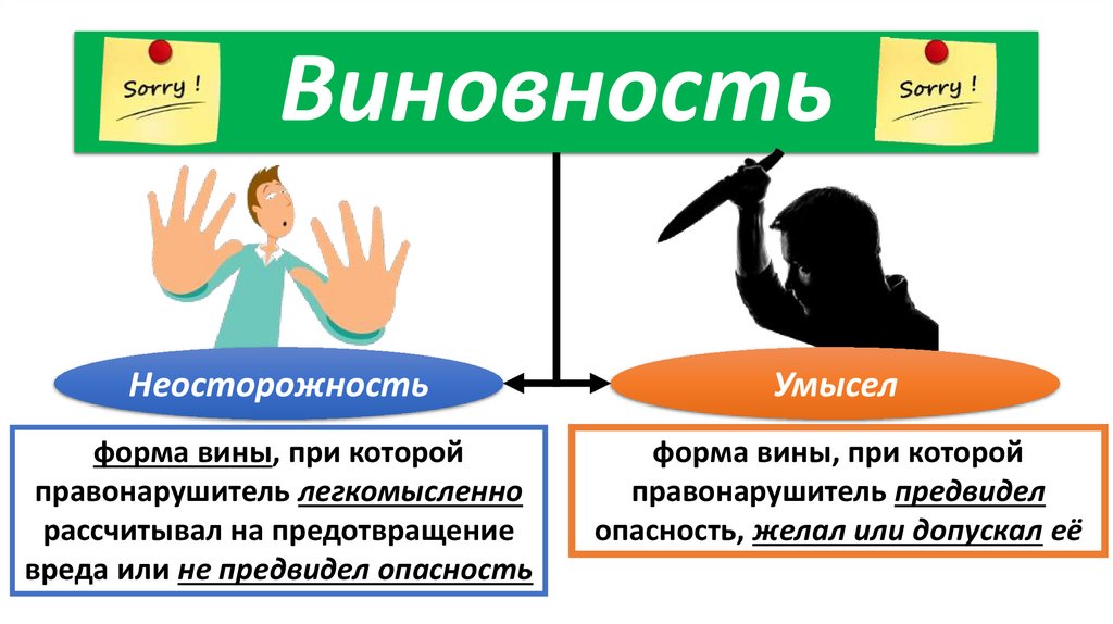 Правонарушение. Правонарушение поведения, нарушающее нормы права ...