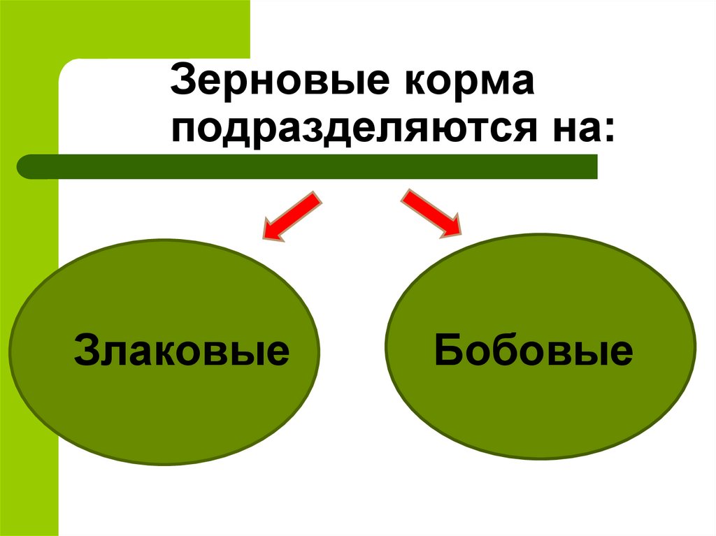 Урок 131 сложное предложение 4 класс школа 21 века презентация