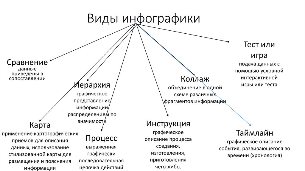 Инфографика. Виды инфографики - презентация онлайн