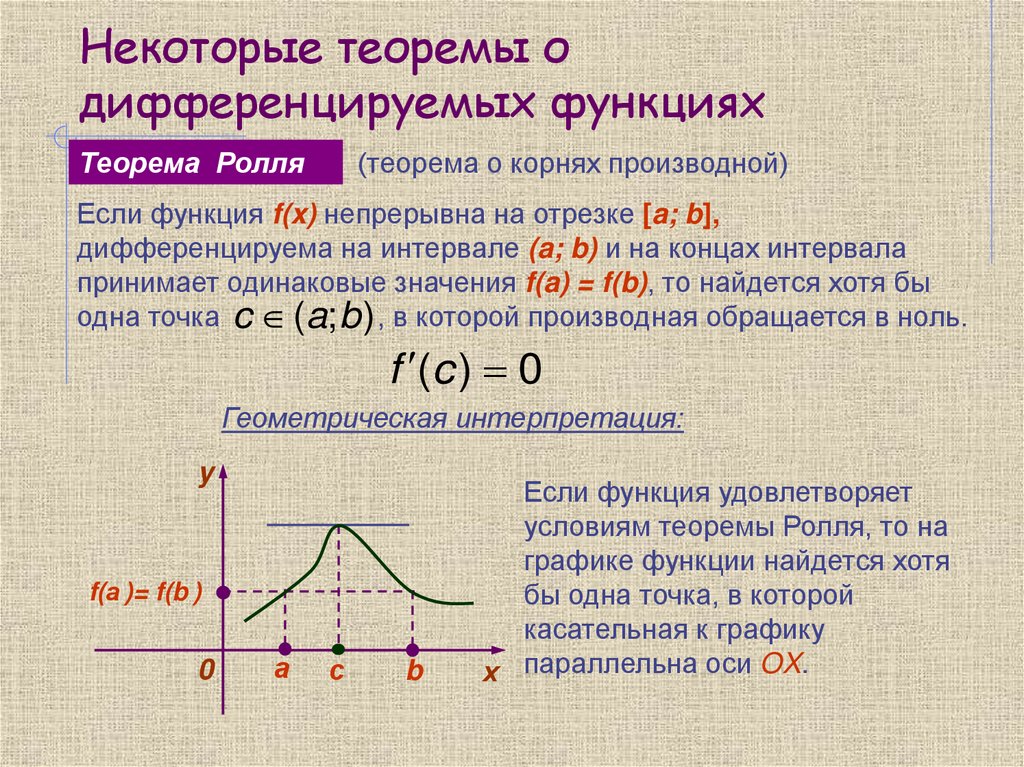 Функция непрерывная в точке на отрезке. Геометрическая интерпретация теоремы Ролля. Теоремы о дифференцируемых функциях. Теорема Ролля о дифференцируемых функциях. Теорема Ролля производная.
