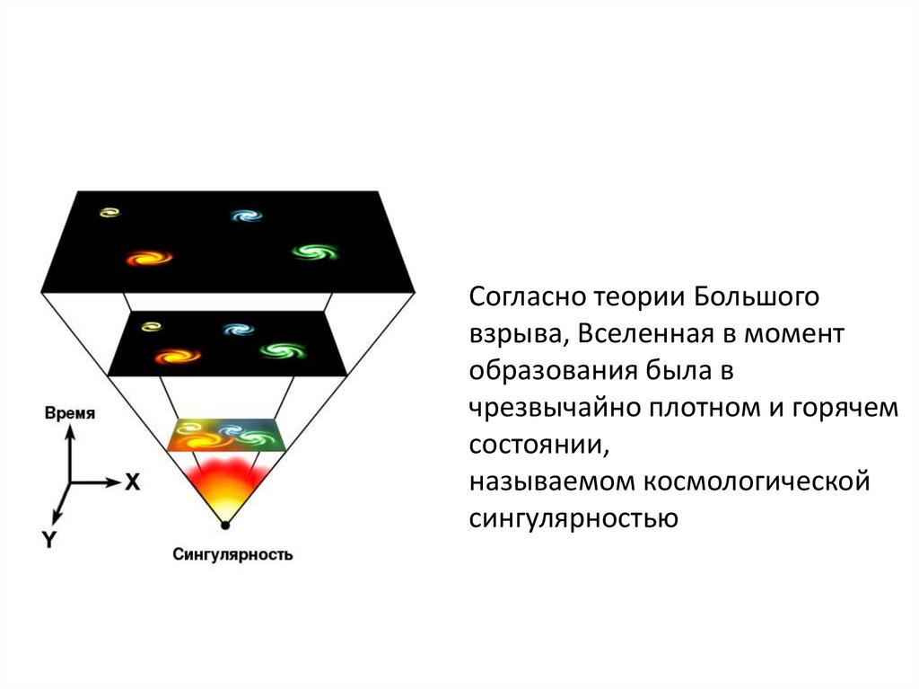 Презентация космогония и космология