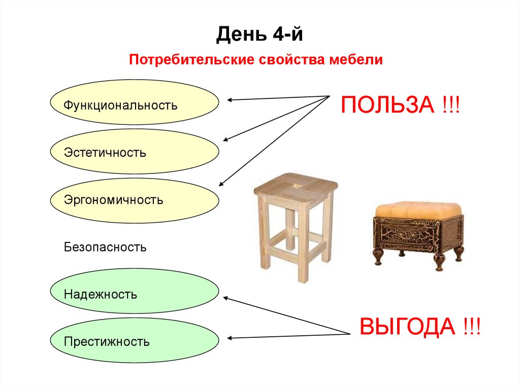 Мебель примеры