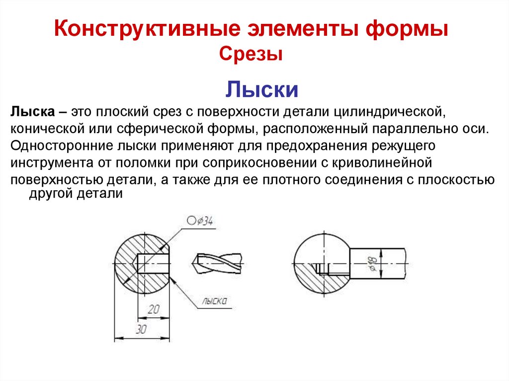 Элементы детали