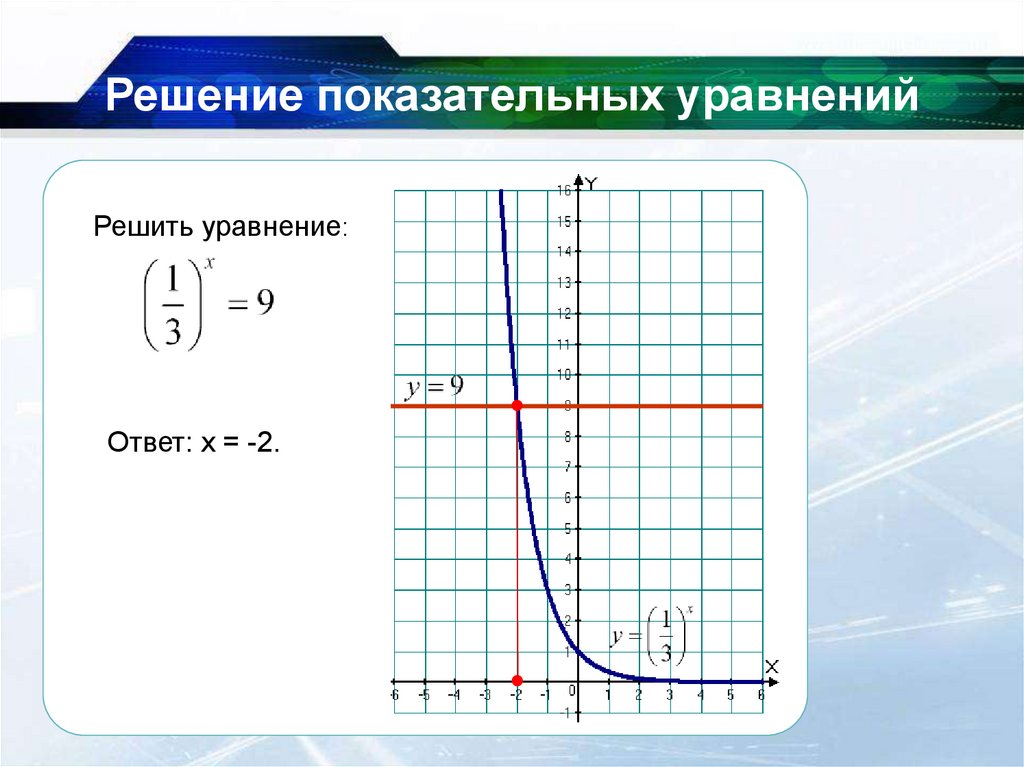 Решение показательных уравнений