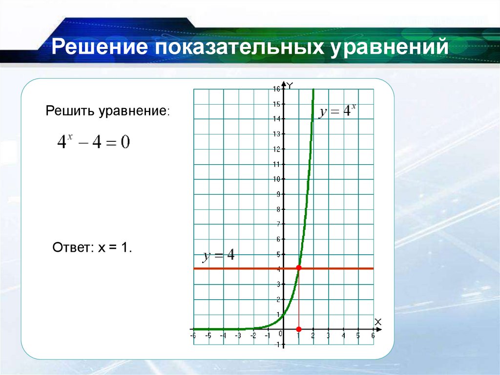 Решение показательных уравнений