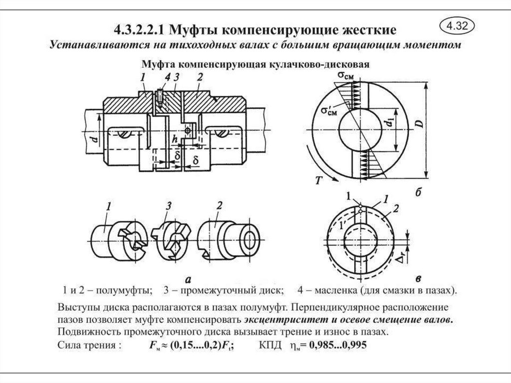 Кулачковая полумуфта чертеж