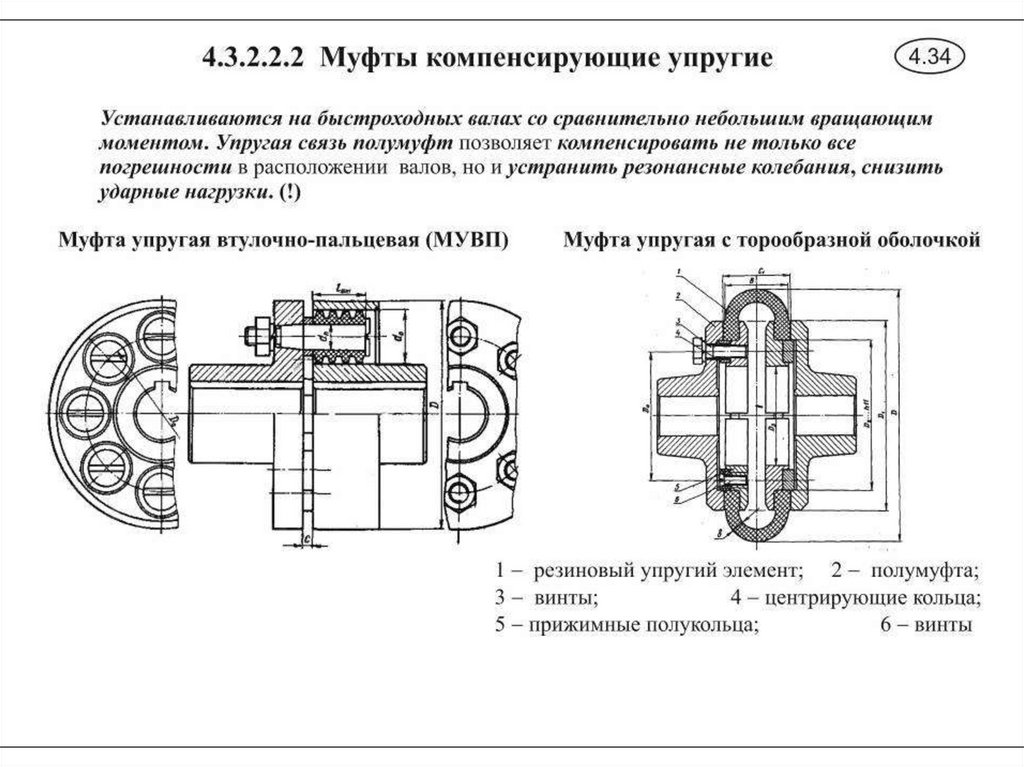 Муфта компенсирующая чертеж