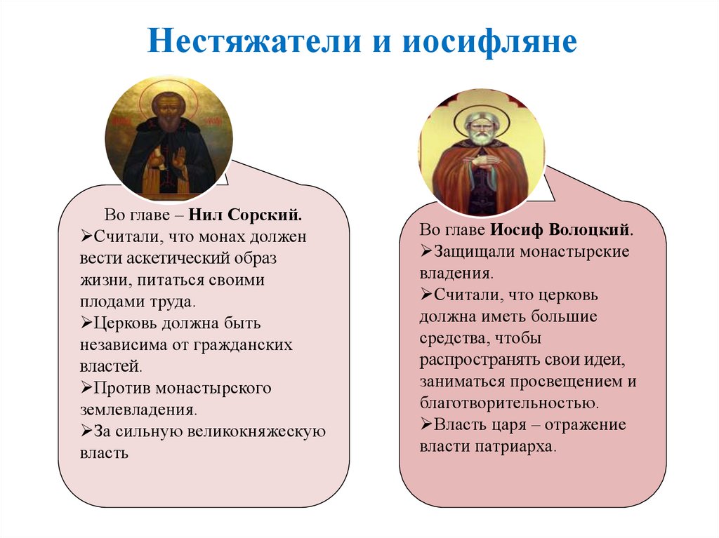 Русская Православная церковь и государство в XVI веке (7 класс) -  презентация онлайн