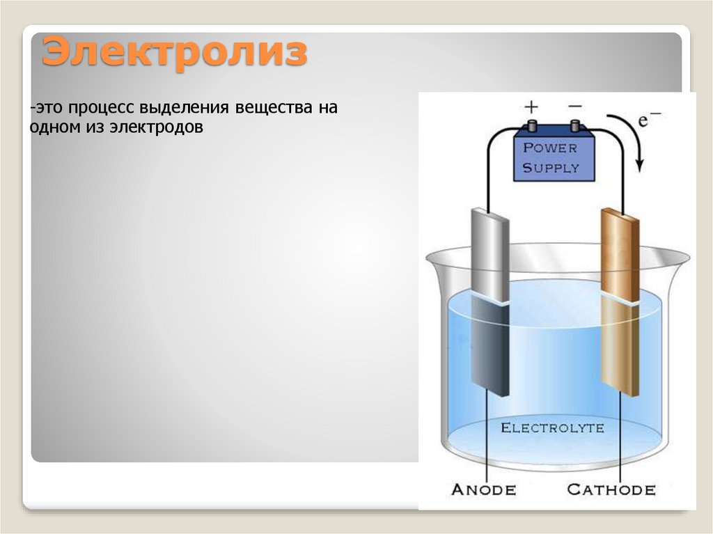 Электролиз