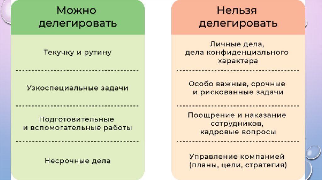 Делегированный или делигированный. Что можно делегировать а что нельзя. Какие задачи можно делегировать. Какие задачи нельзя делегировать. Какие полномочия нельзя делегировать.