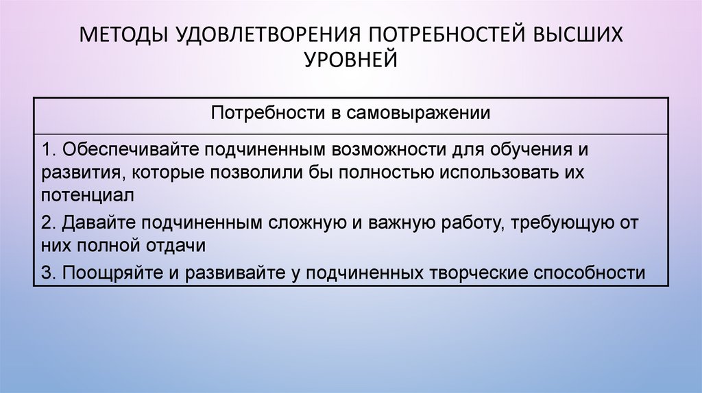 Способ удовлетворения потребностей в деятельности. Способы удовлетворения потребностей экономика. Образовательные потребности и способы удовлетворения. Методы удовлетворения девушки. Догенитальных способах удовлетворения.