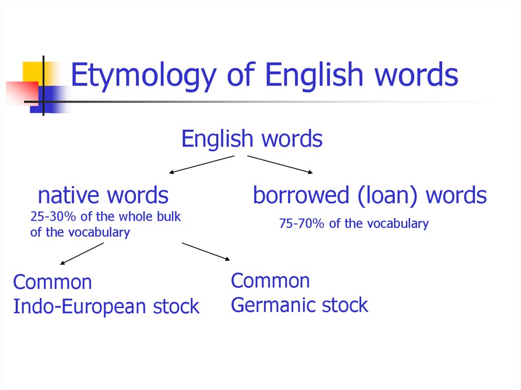 Etymology of English words