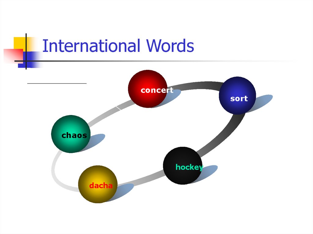 International Words