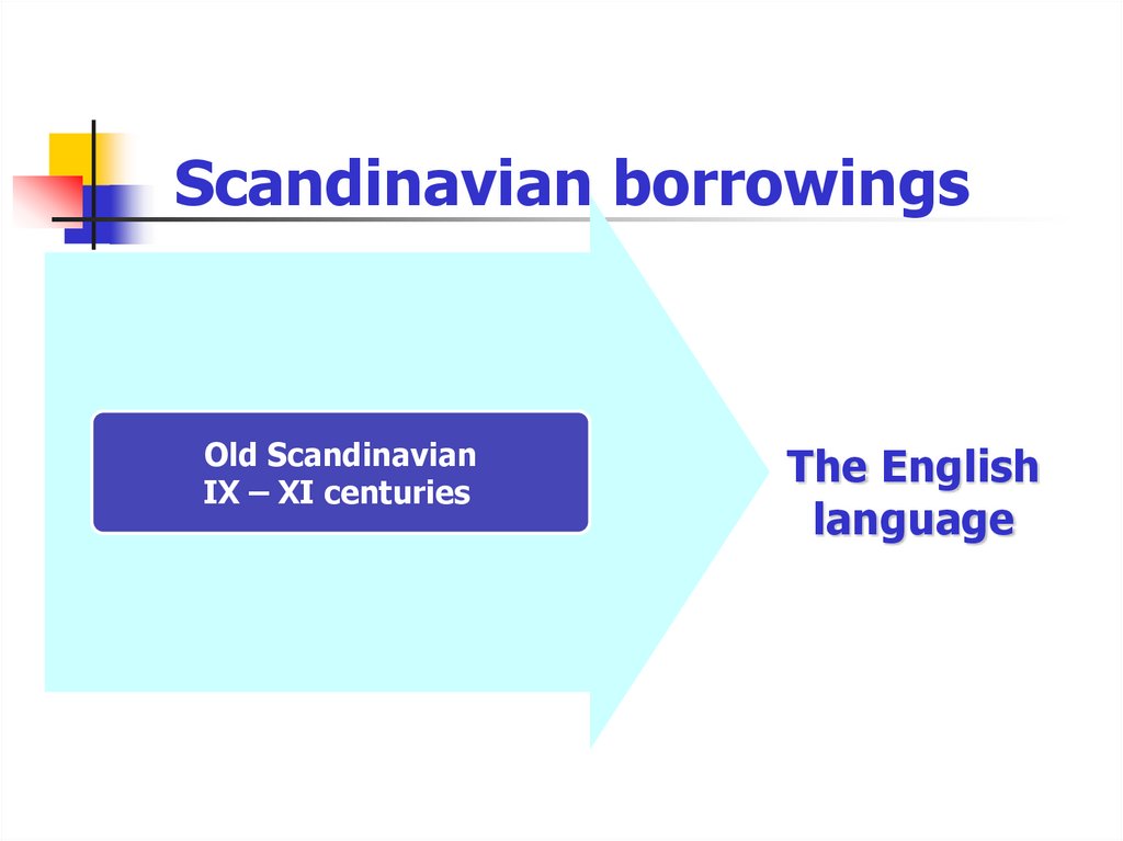 Scandinavian borrowings