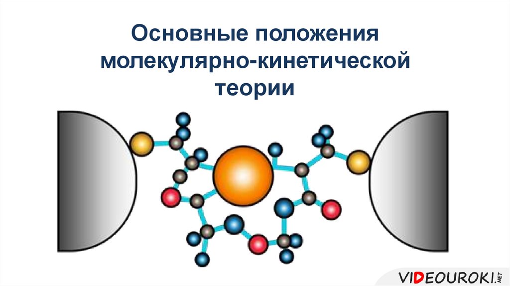 Основные положения молекулярно кинетической теории размеры молекул презентация