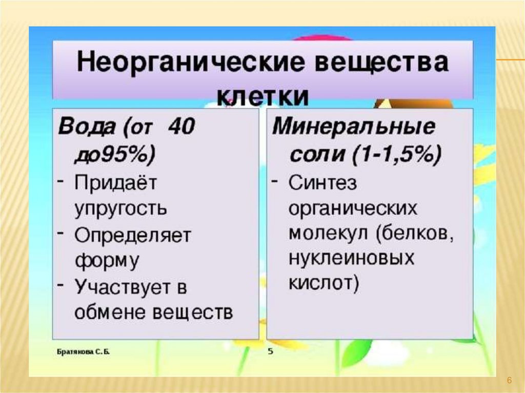 Роль неорганических соединений. Неорганические вещества в составе клетки. Химический состав клетки - 5 класс вещества клетки.. Неорганические вещества таблица по биологии 10 класс. Таблица неорганических веществ биология 10 класс.