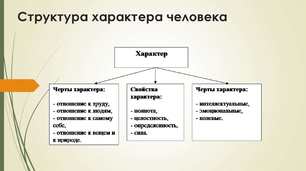 Нарушение структуры характера