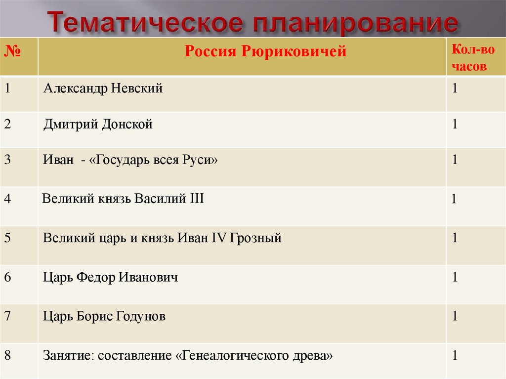 Презентация по истории россия в 2008 2018 гг