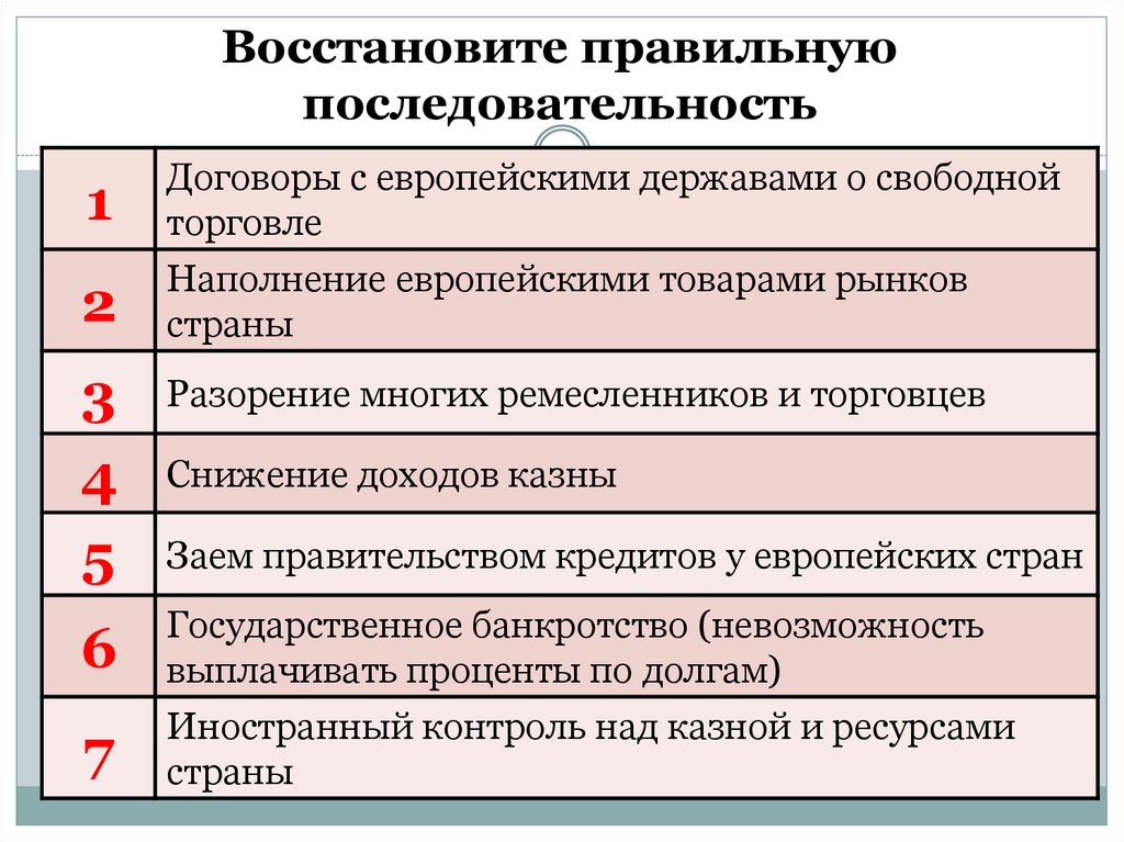 Восстановите правильную последовательность