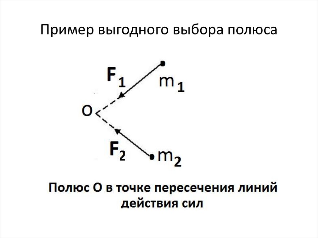 Унификация записи уравнений движения - презентация онлайн