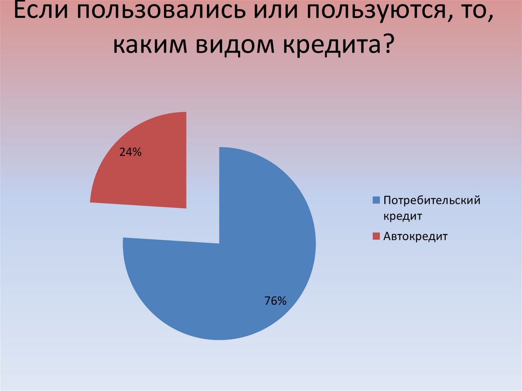 Жизнь в кредит за и против презентация