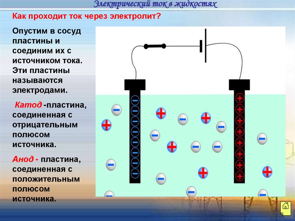 Электрический ток в жидкостях электролиз презентация