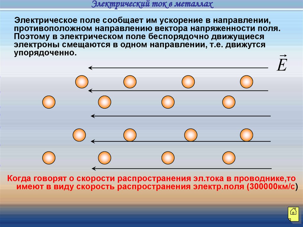 Поле электрона. Электрическое поле в маталла. Металлы в электрическом поле. Металл в электростатическом поле. Электрон в электрическом поле.