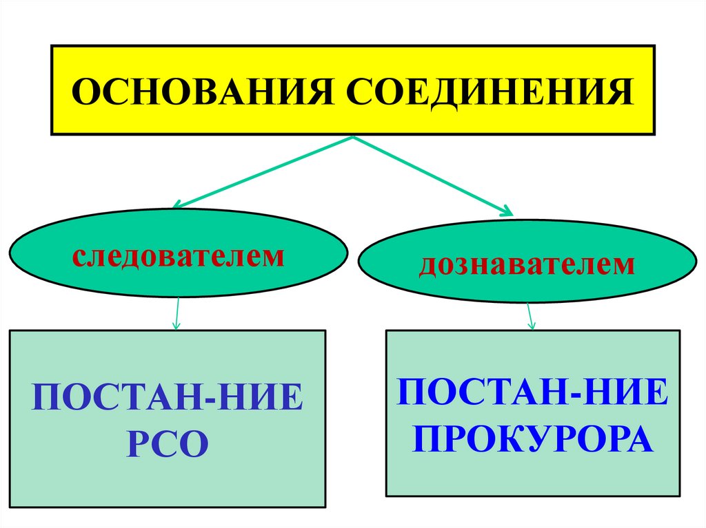 Основания соединения дел