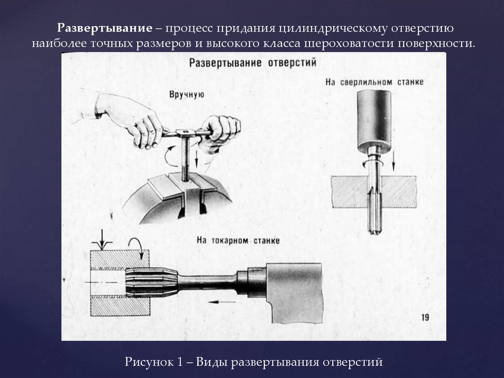Виды развертывания отверстий - презентация онлайн