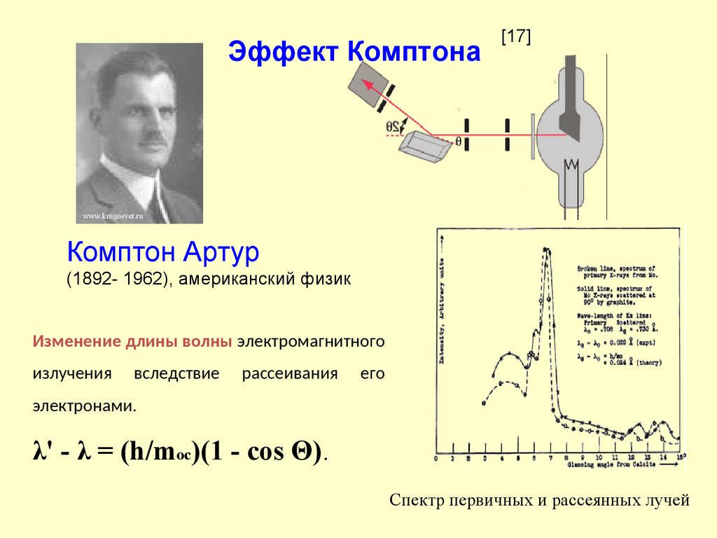 Эффект комптона формула. Длина волны Комптона. Сечение Комптон эффекта формула. Формула Комптона имеет вид:.