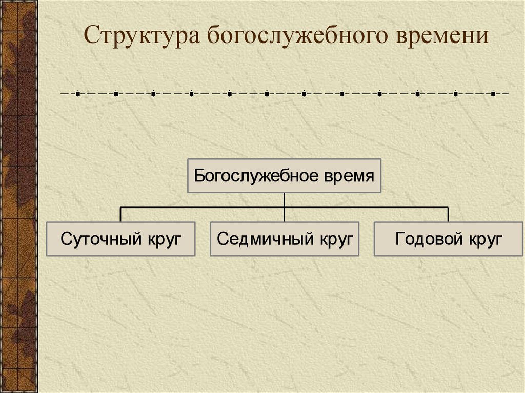 Дневной круг богослужений схема