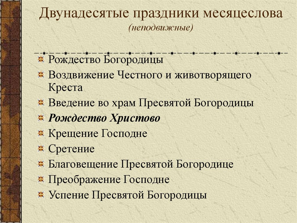 Двунадесятые праздники что это такое