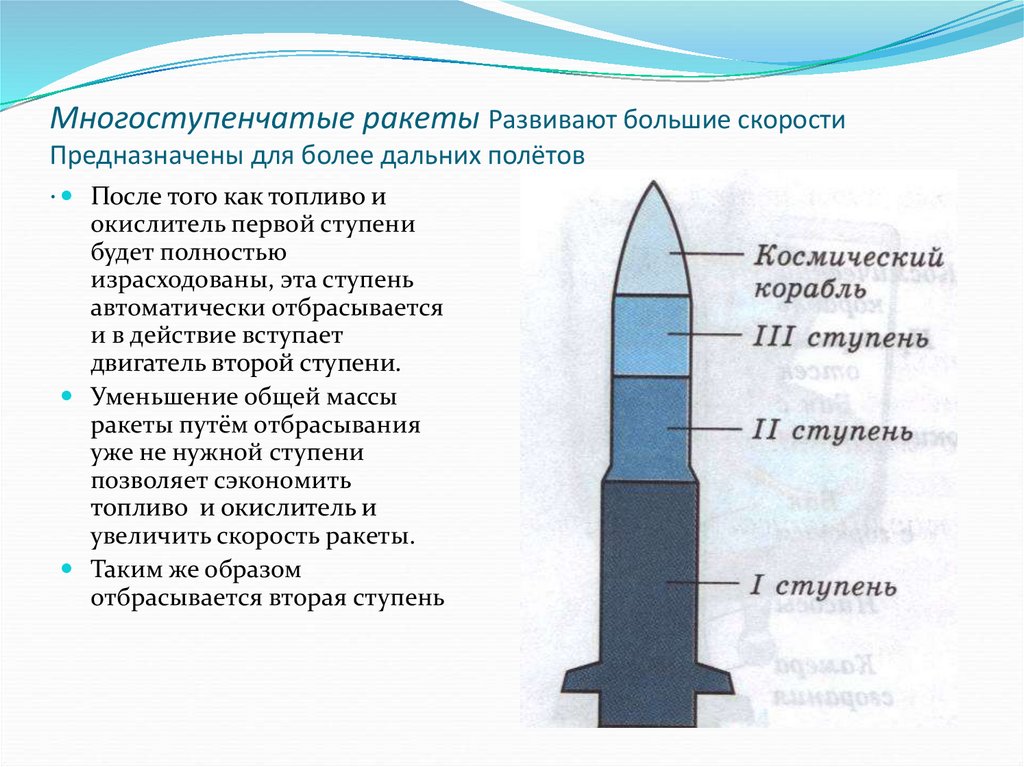 Презентация реактивное движение ракеты 9 класс презентация