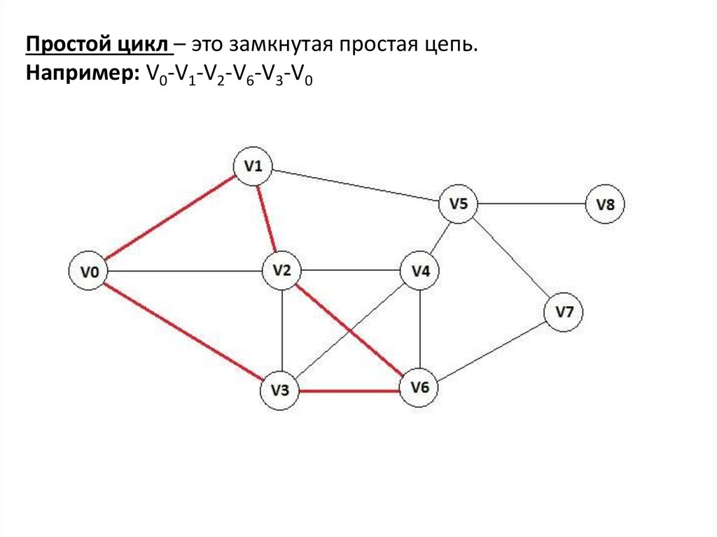 Цикл в графе это путь у которого. Маршрут цепь цикл в графе. Цепь в теории графов. Цикл (теория графов).