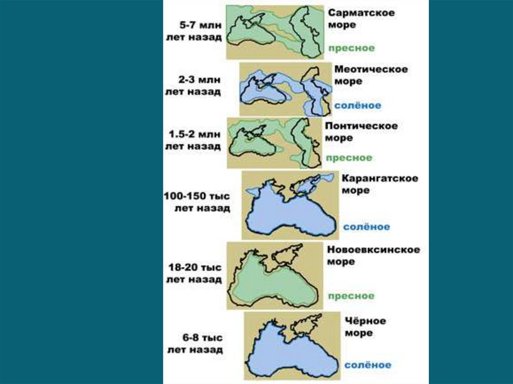 Происхождение черного моря. Древняя карта сарматского моря. Сарматское море в древности. Древнее море на месте черного моря.