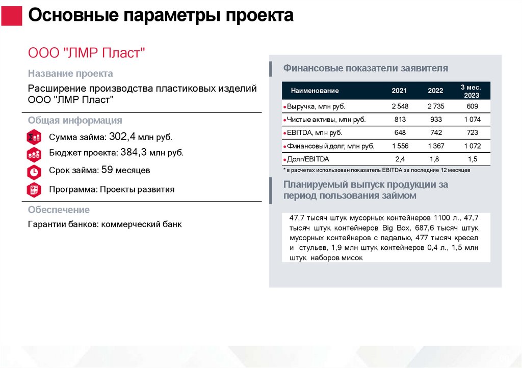 Основные параметры проекта это