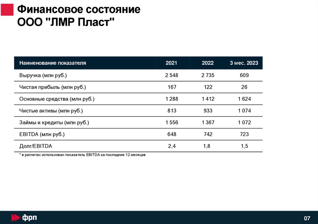 Генерация презентации онлайн