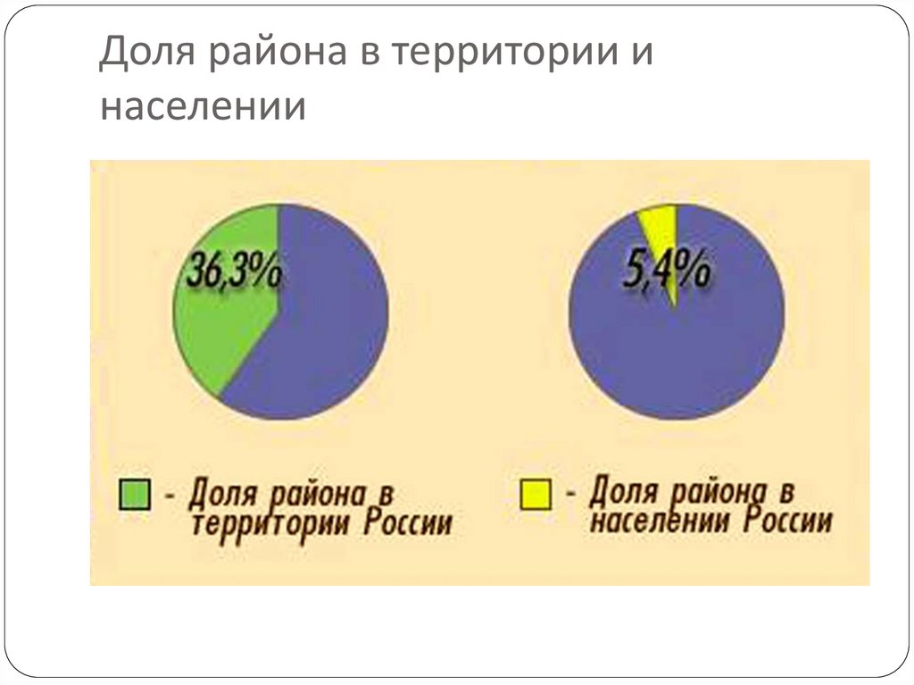 Население дальнего востока 9 класс география конспект