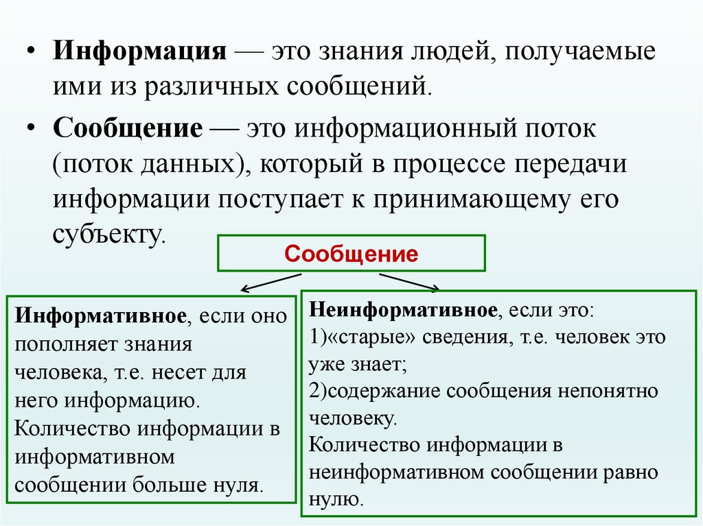 Измерение количества информации презентация