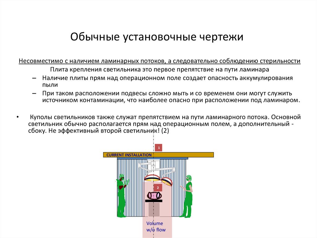 Обычные установочные чертежи