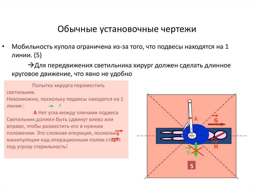 Обычные установочные чертежи