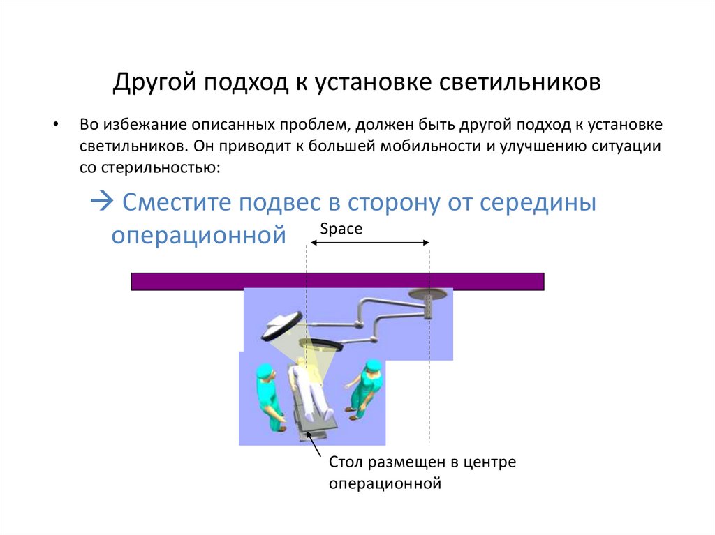 Другой подход к установке светильников